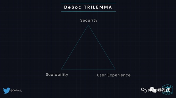 Polygon：去中心化社交媒体必须要解决这些问题-第7张图片-芝麻交易所下载